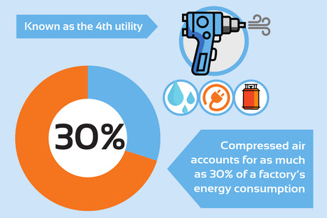 Top five energy saving tips